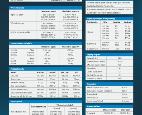 Katalog Austroservis 2012 - 18